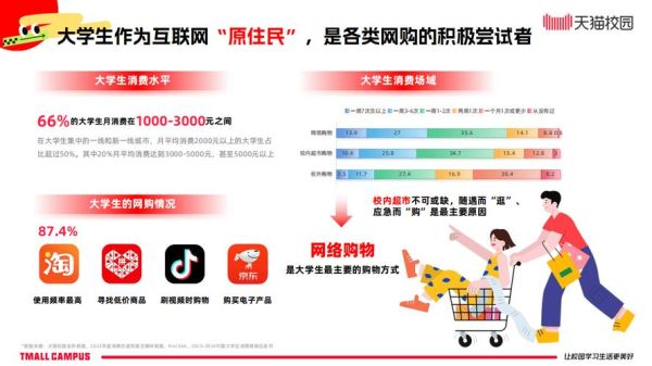 网络购物行业现状如何_2024年网购趋势有哪些