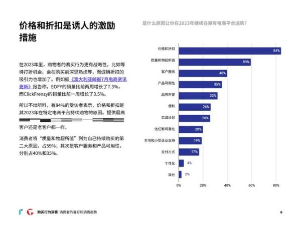 网络购物行业现状如何_2024年网购趋势有哪些