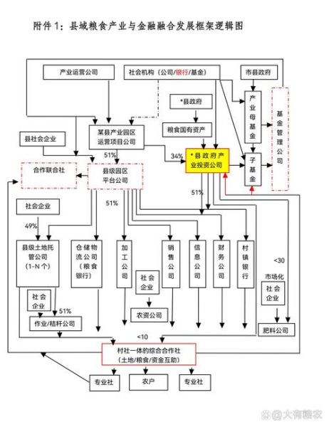 土地整理项目流程_土地整理盈利模式