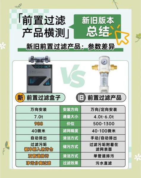 滤清器行业前景如何_滤清器市场发展趋势