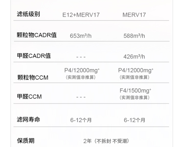 滤清器行业前景如何_滤清器市场发展趋势