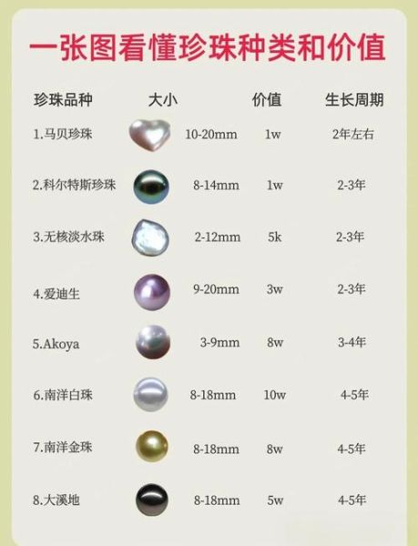 珍珠怎么挑选_珍珠价格一般多少钱