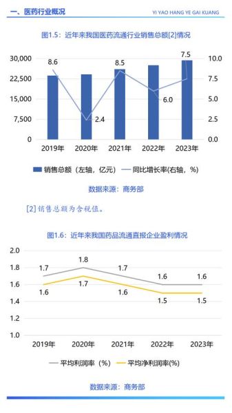 河南省医药行业现状_未来五年发展趋势