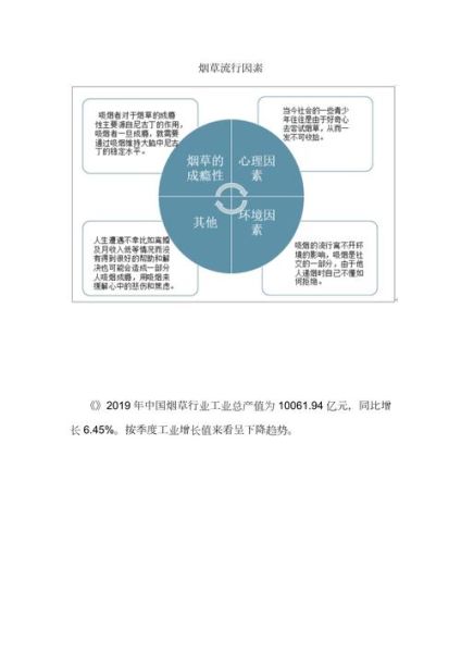 2013烟草行业分析报告_烟草市场未来趋势