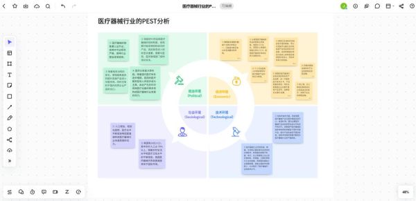 医疗行业pest分析_政策风险如何影响医院