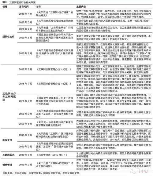 医疗行业pest分析_政策风险如何影响医院