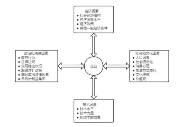 医疗行业pest分析_政策风险如何影响医院