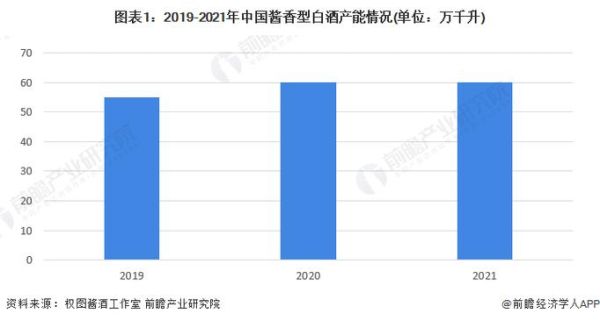 白酒行业现状与未来趋势_如何选高端白酒