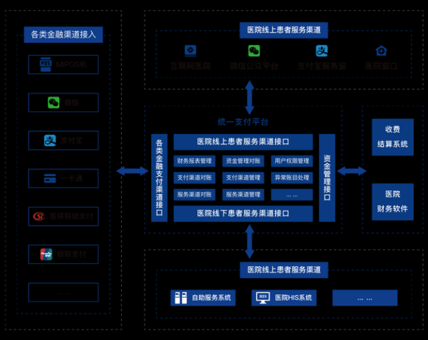 2014年互联网支付安全吗_如何开通快捷支付