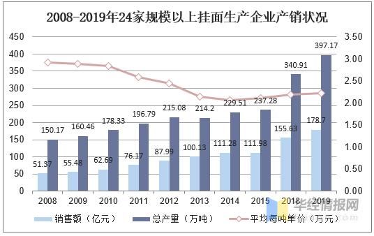中国挂面行业现状_挂面品牌如何突围