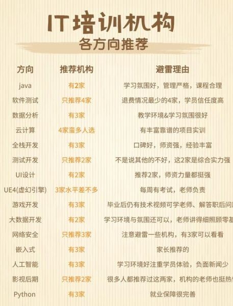 职业培训学什么好_如何选择靠谱机构