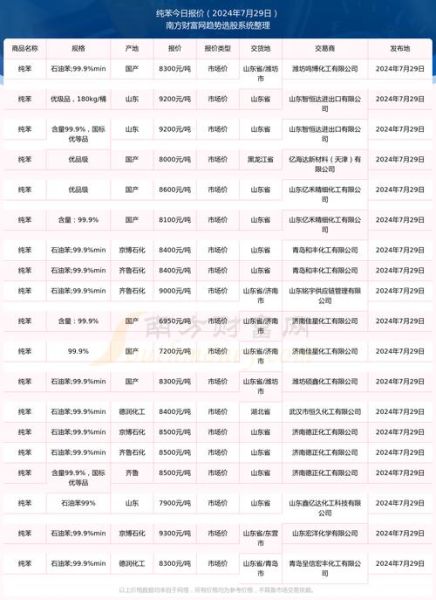 苯的价格走势_苯的用途有哪些