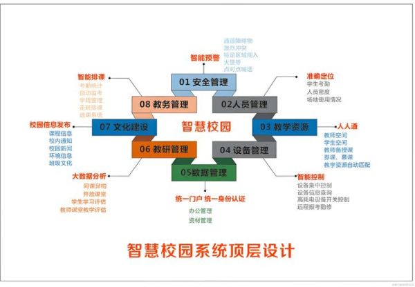 智慧教育行业前景如何_智慧教育盈利模式有哪些