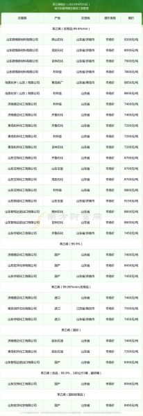 苯的价格走势_苯的用途有哪些