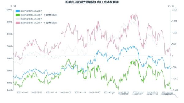 食糖价格走势分析_食糖行业未来发展趋势