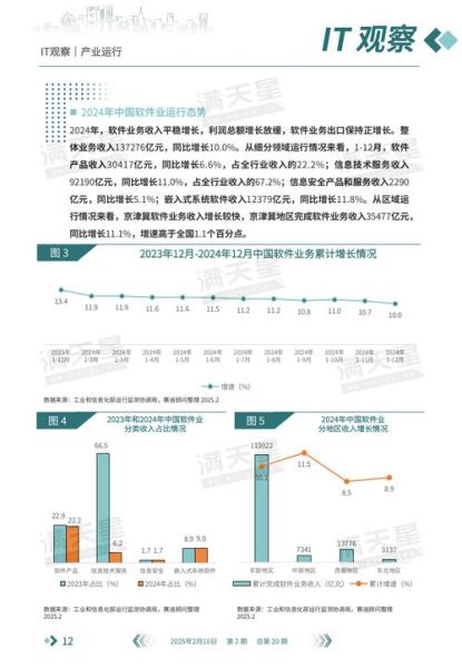 中国IT行业现状如何_未来发展趋势是什么