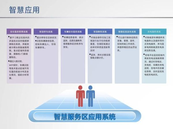 互联网服务区是什么_高速上如何选择