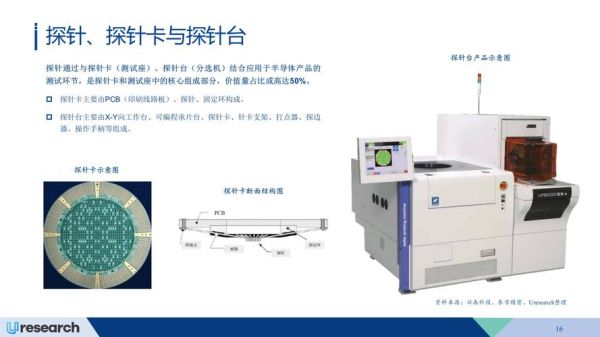 探针前景怎么样_探针行业未来发展趋势