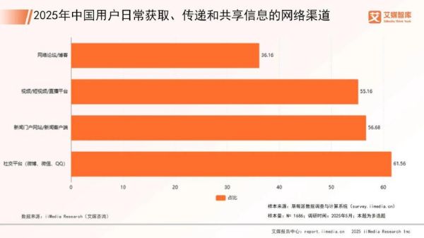 中国互联网调查平台有哪些_怎么选