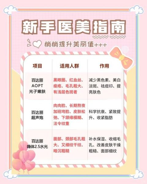 医美项目怎么选_互联网医美平台靠谱吗