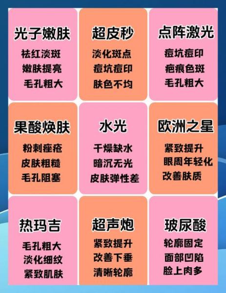 医美项目怎么选_互联网医美平台靠谱吗