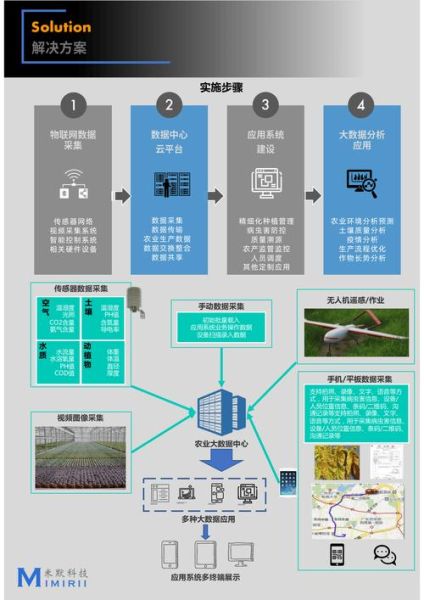 农业互联网为什么重要_农业互联网如何落地