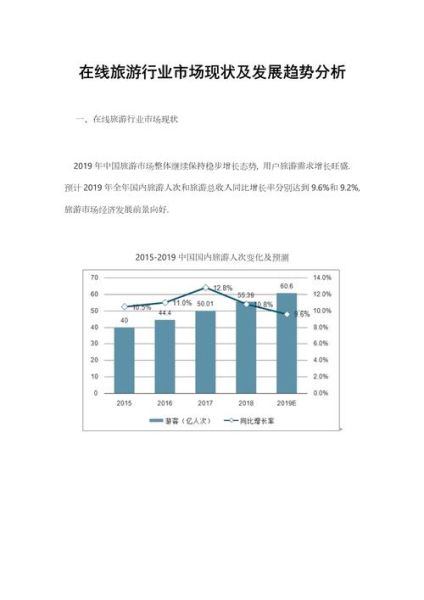 旅游行业前景如何_未来五年旅游趋势预测