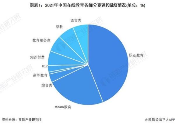 教育行业前景怎么样_2015教育行业分析