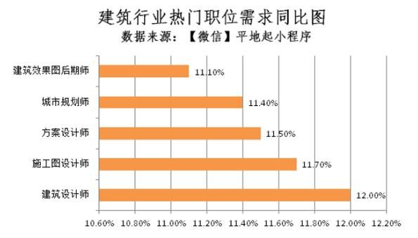 建筑业未来发展趋势_建筑业就业前景怎么样