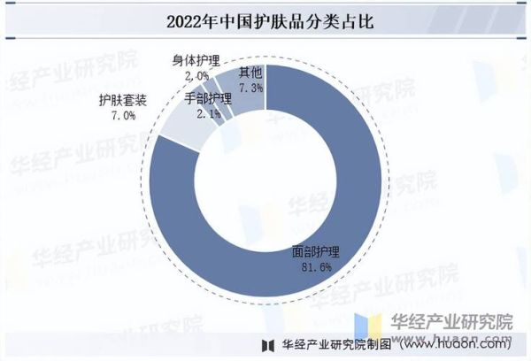 化妆品行业五力分析_如何突围价格战