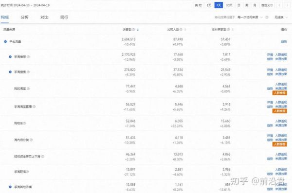 如何提升网站排名_为什么网站流量突然下降