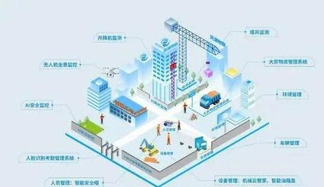 建筑行业未来五年发展趋势_绿色建筑市场前景如何