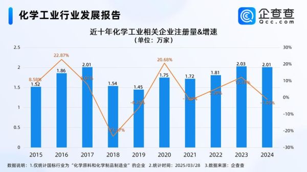 化工行业市场分析_未来五年增长趋势