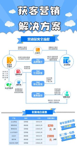 互联网旅游企业如何获客_在线旅游平台盈利模式