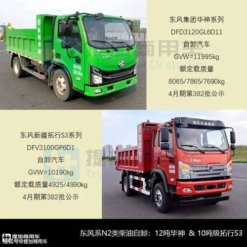 自卸车未来五年发展趋势_自卸车值得投资吗