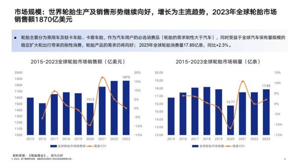 轮胎行业前景怎么样_2024年轮胎生意还能做吗