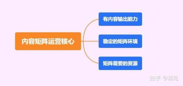微商怎么做推广_微商如何精准引流