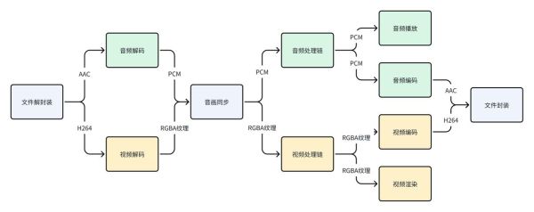 音波前景怎么样_音波技术未来趋势