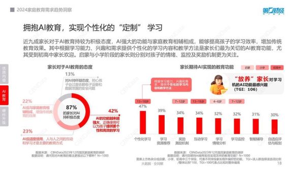 在线教育前景怎么样_2024年值得入局吗
