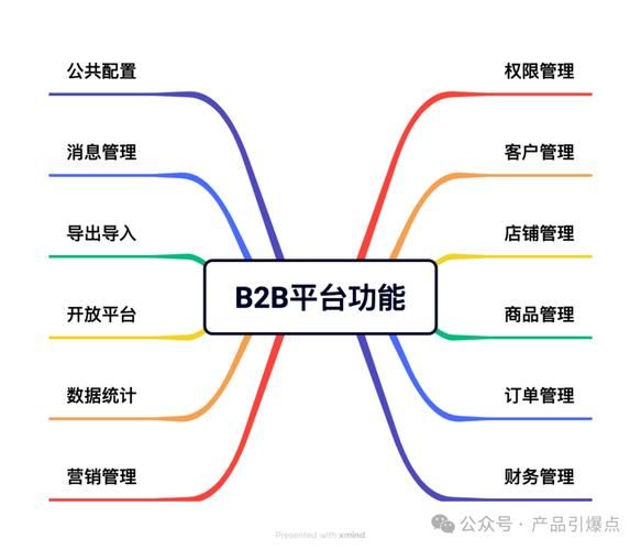 医药B2B平台怎么选_医药B2B平台有哪些