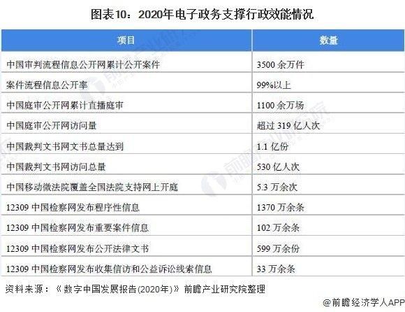 互联网政务建设现状_如何提升政务服务效能