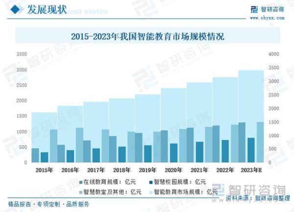 在线教育前景怎么样_2024年值得入局吗