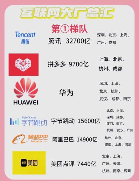 互联网巨头如何布局AI_未来十年谁主沉浮