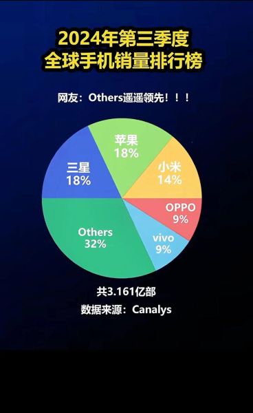 全球智能手机销量下滑原因_2024年市场还会复苏吗