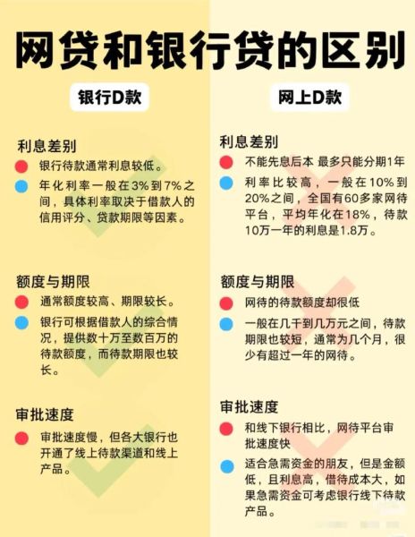 互联网金融平台怎么选_网贷利率一般多少