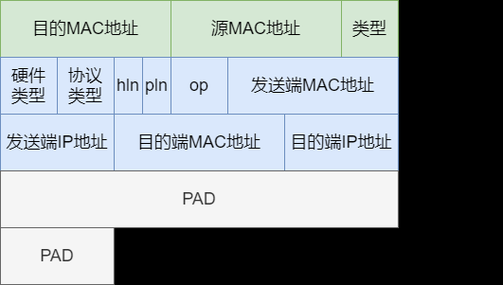 互联网广告主arpu值怎么算_如何提高arpu值