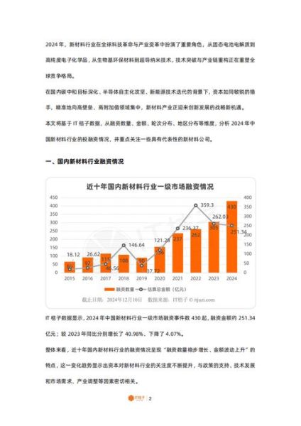 新材料行业前景如何_2024年值得投资吗