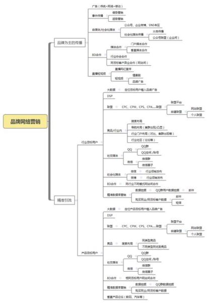2016年中国互联网用户行为_如何精准营销