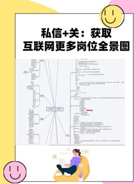 互联网行业如何入门_互联网行业有哪些岗位