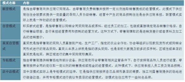 超市行业分析报告_未来五年超市如何转型